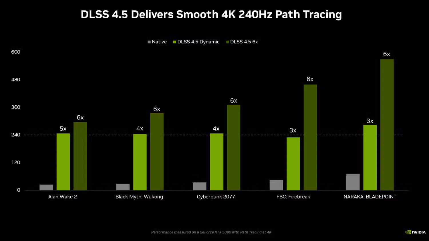 Stop Chasing Native 4K: Smarter Ways to Get Ultra-Res Gaming