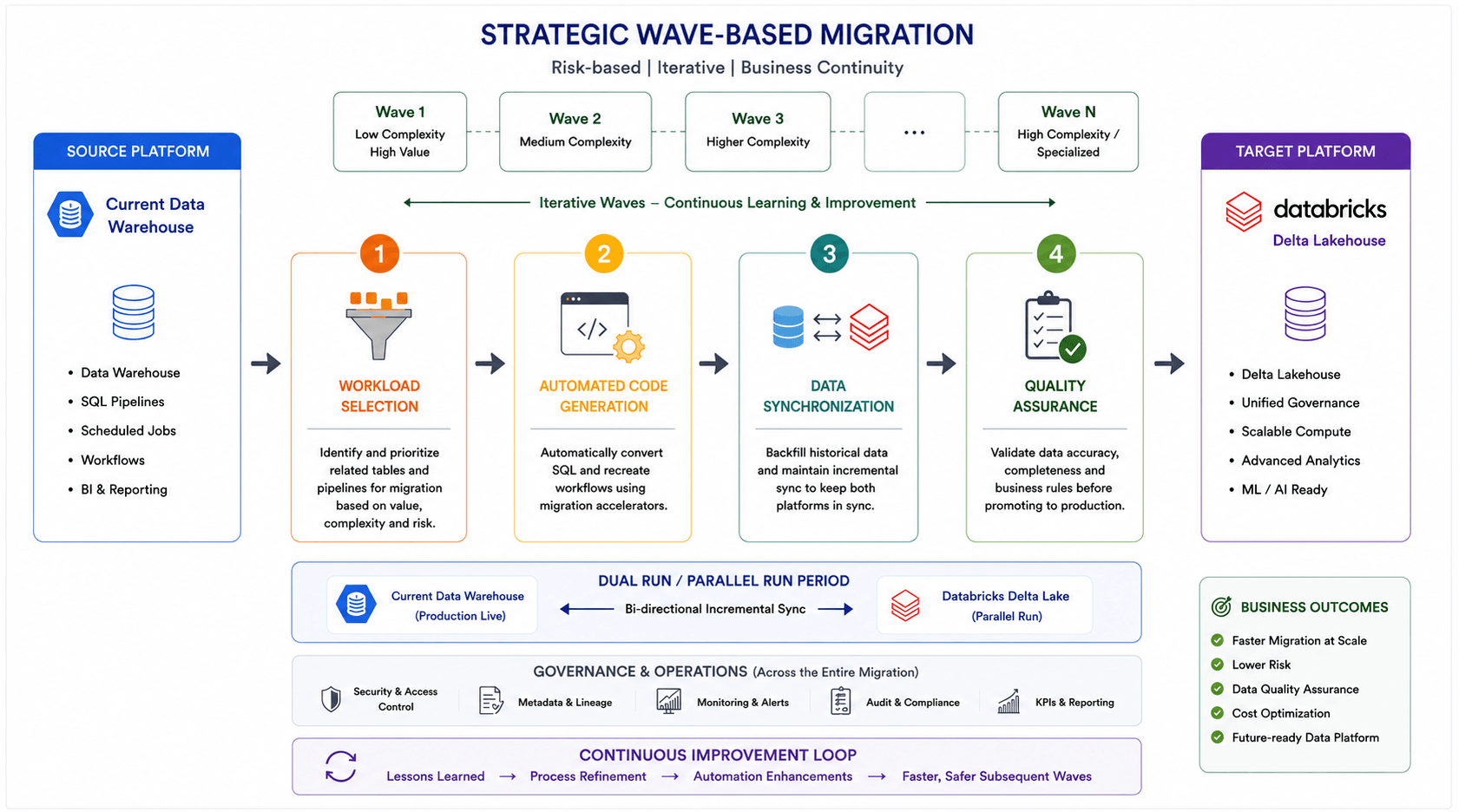 How Major Enterprises Cut Cloud Compute Costs by 30% With Modern Data Platforms