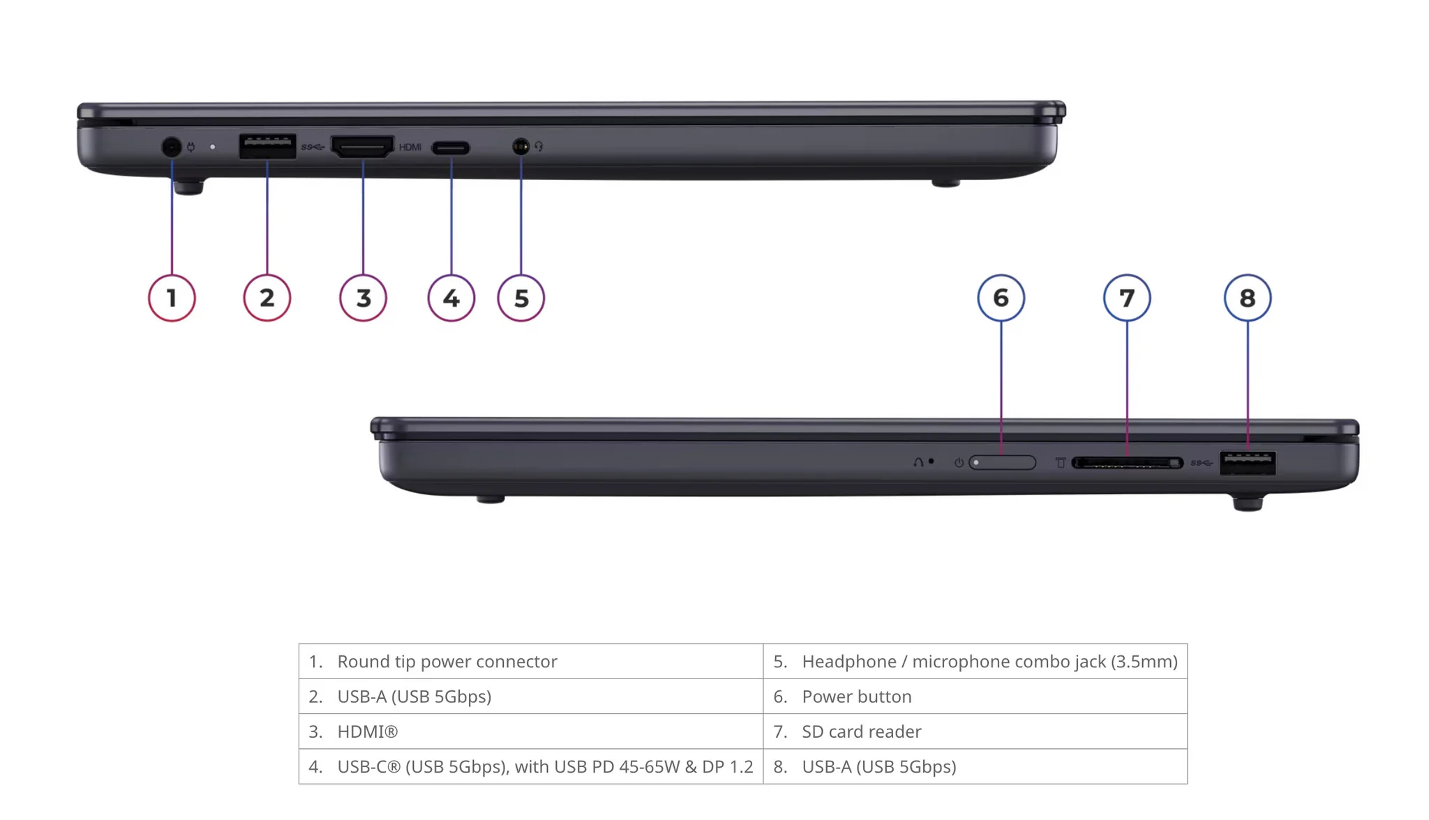 Lenovo IdeaPad Slim 3 14IWC11: laptop di động siêu nhẹ với pin 21 giờ có đáng tiền?