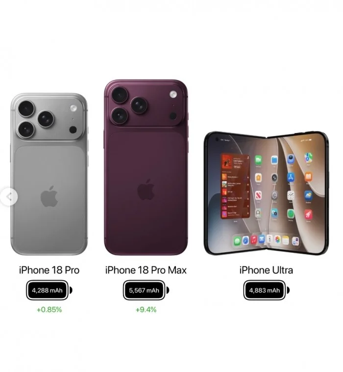 iPhone 18 Pro Max Tăng Giá Kỷ Lục: Cú Sốc Buộc Người Dùng Phải Tính Lại Bài Toán Chi Tiêu