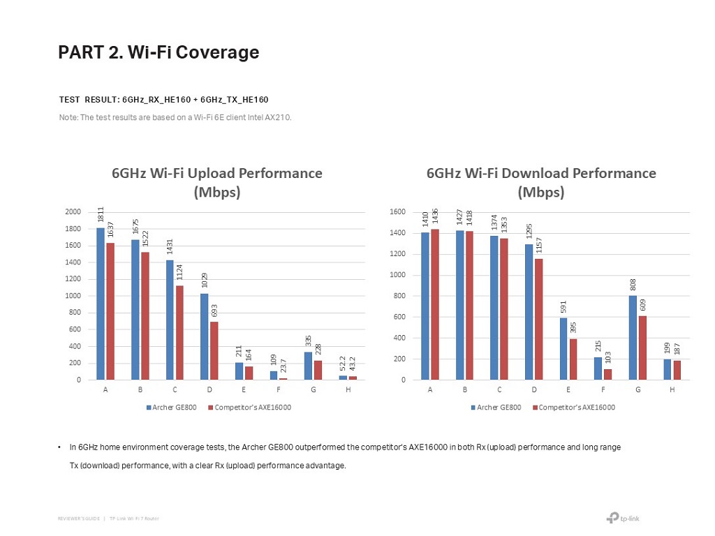 Router Gaming WiFi 7 TP-Link Archer GE800 vs USB Adapter TBE400UH: Chọn Gì Cho Game Thủ?