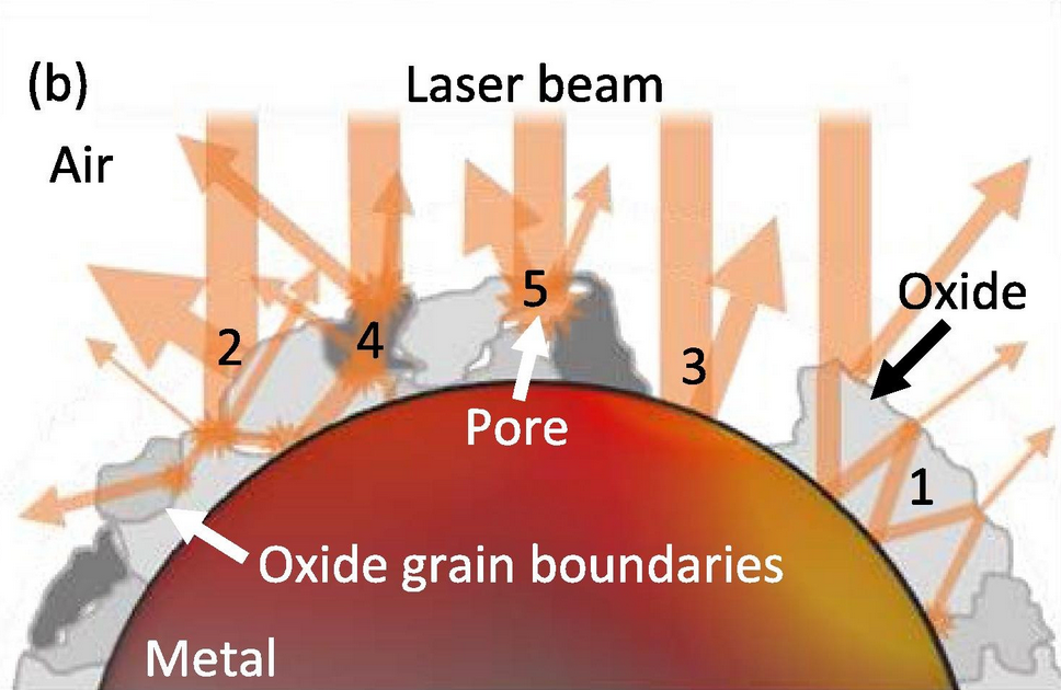 Công nghệ X-ray theo thời gian thực đang thay đổi cuộc chơi in 3D kim loại