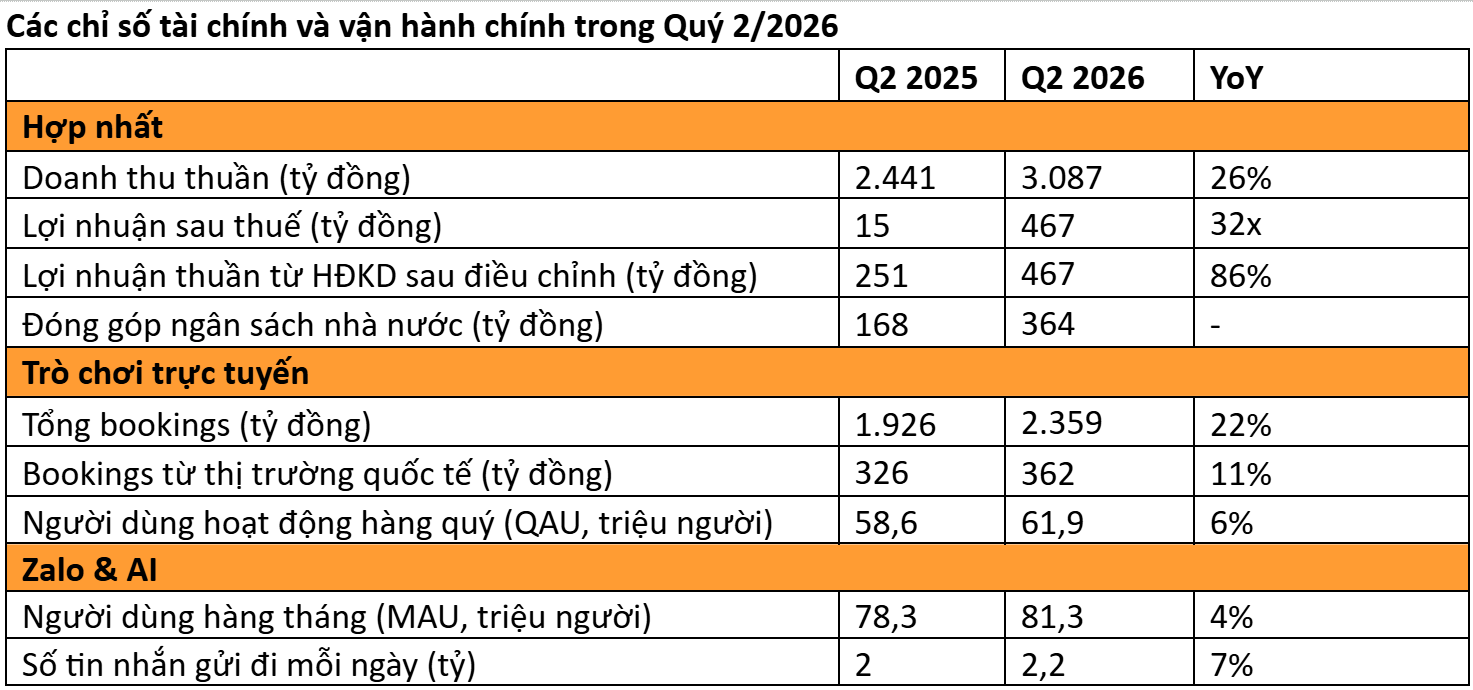 Người dùng Việt dành 700 triệu giờ cho ứng dụng AI