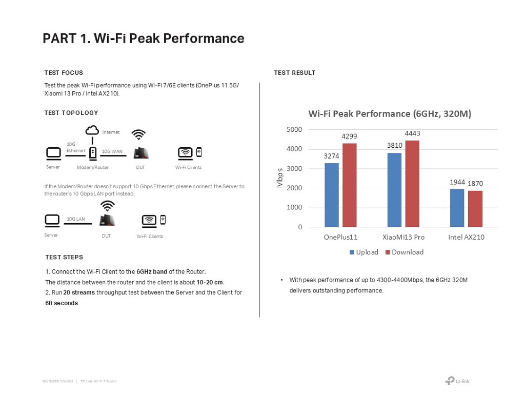 Router Gaming WiFi 7 TP-Link Archer GE800 vs USB Adapter TBE400UH: Chọn Gì Cho Game Thủ?
