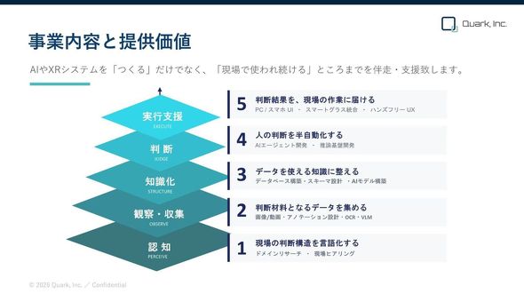Kính XR trong sản xuất: Từ hướng dẫn công việc đến tối ưu hóa quy trình
