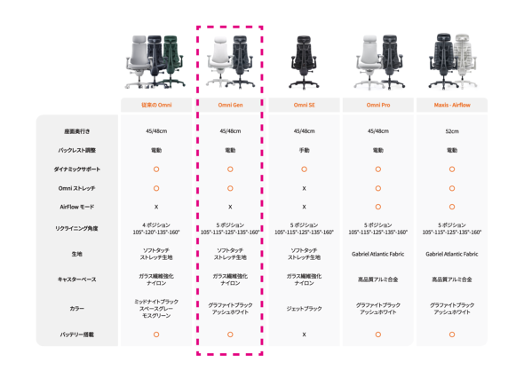 Ghế ergonomic dưới 10 triệu: LiberNovo Omni Gen và Xpanse T9 cho bàn làm việc sáng tạo