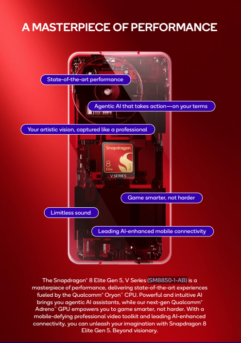 Snapdragon 8 Elite Gen 5V: Qualcomm’s New Gaming Play