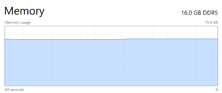 Windows 11 on 8GB RAM: A Strategy at War With Itself