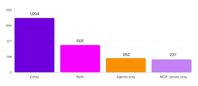 AI Agents Force Enterprises To Rethink Governance And Compliance