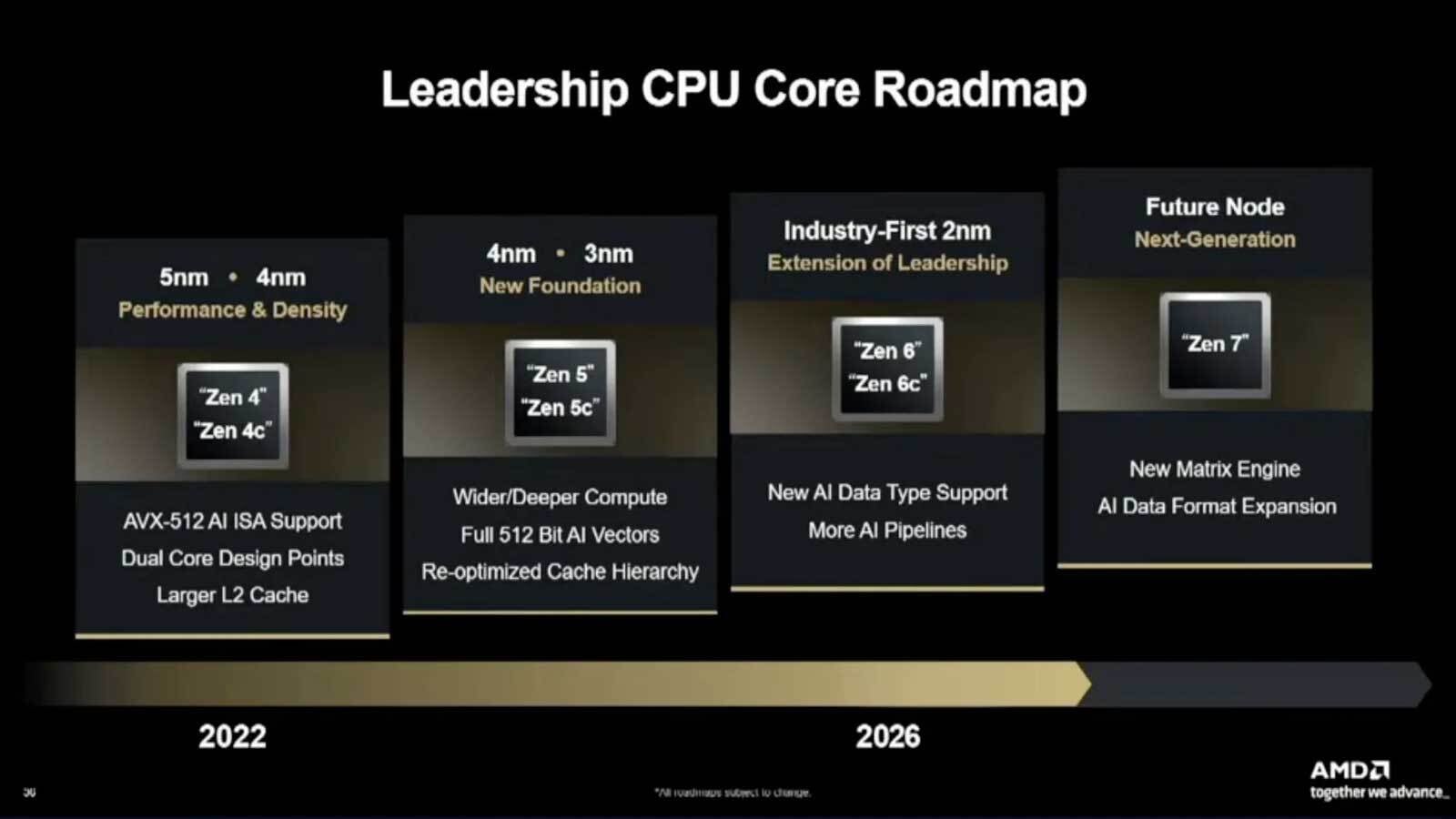How AMD Zen 6 Targets Frame Rate Stutters in High-Refresh Gaming