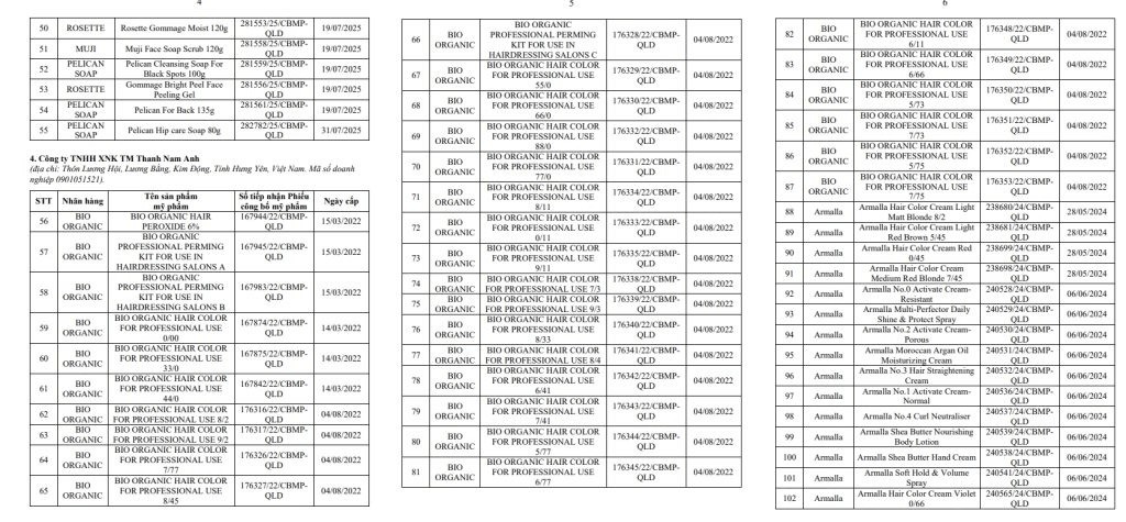 Thu hồi 313 phiếu công bố mỹ phẩm: Người dùng cần làm gì để an toàn?
