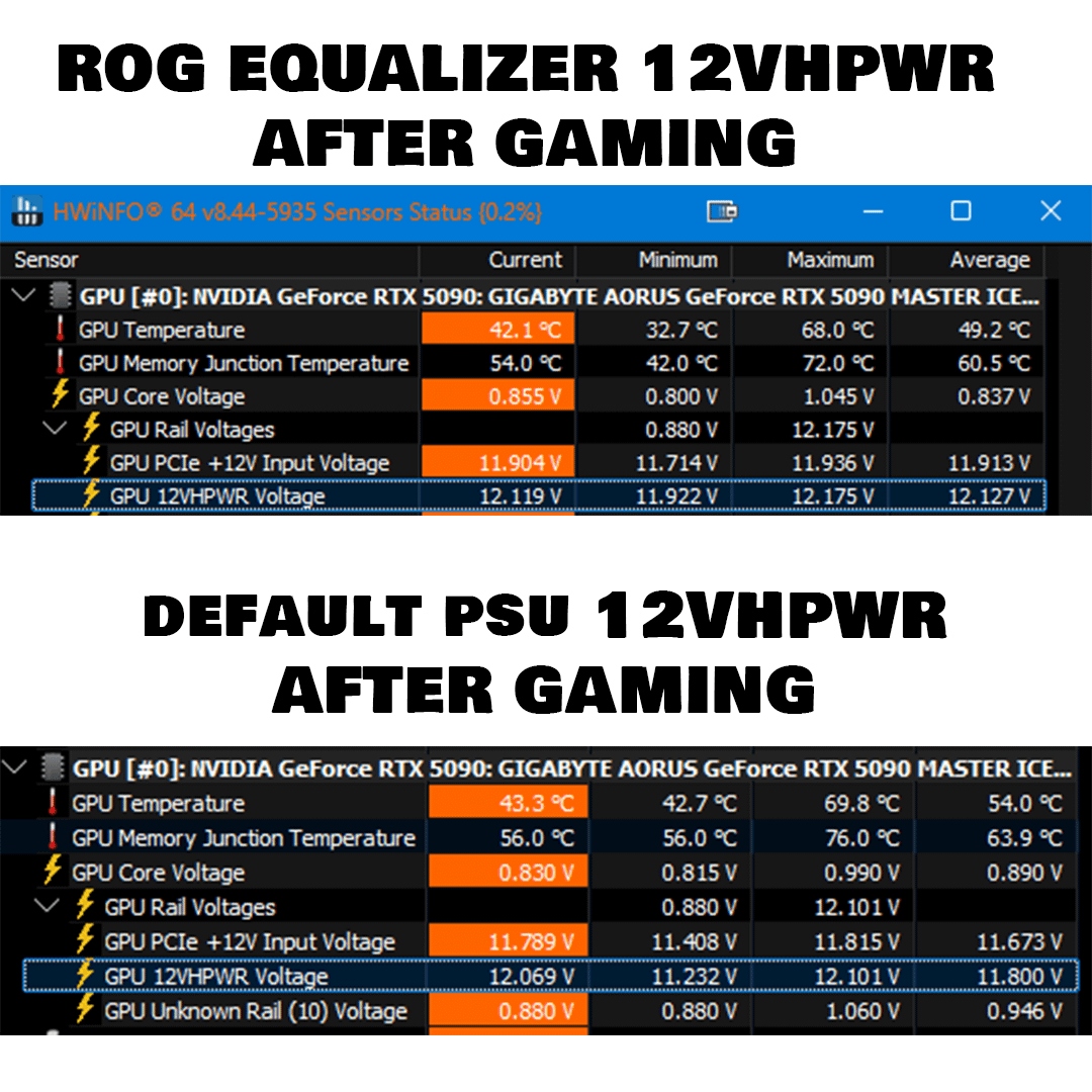 Bảo vệ cáp 12V-2×6 cho RTX 5090: từ ROG Equalizer đến phần mềm tự chế