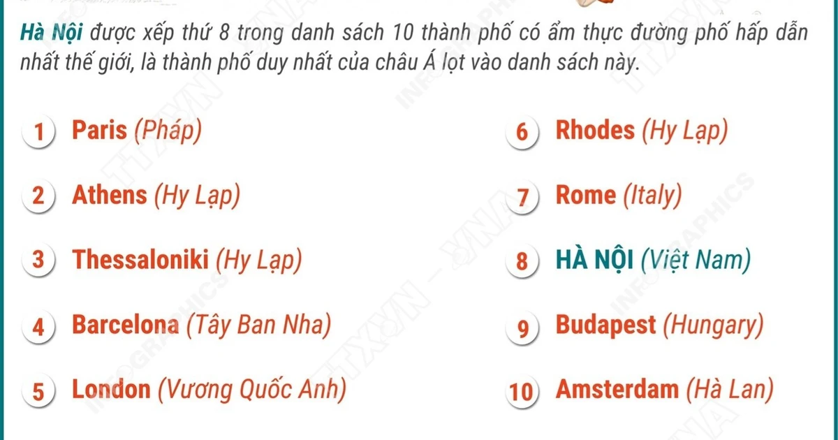 Hà Nội và TP.HCM: hai “thủ phủ” ẩm thực đường phố của thế giới