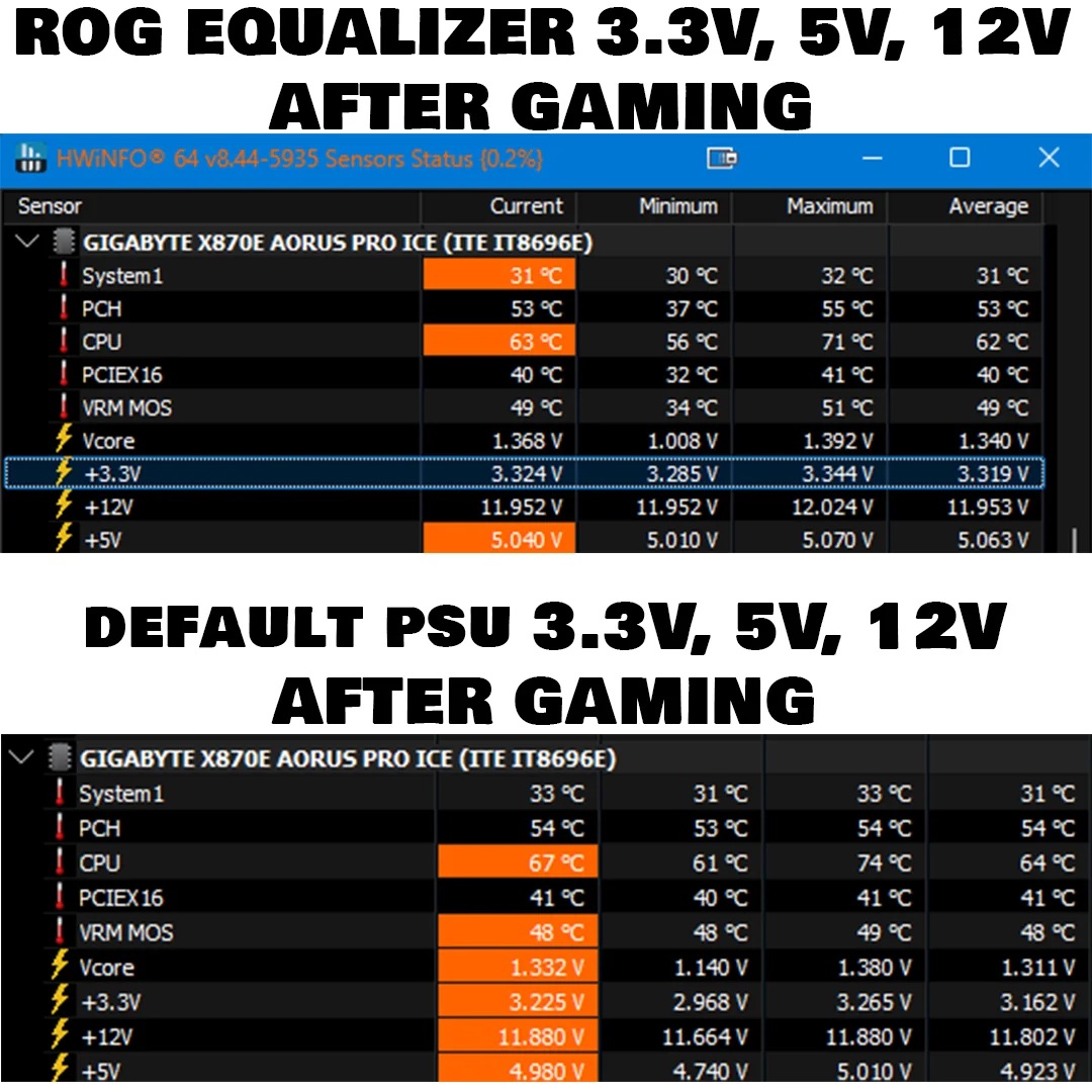 Bảo vệ cáp 12V-2×6 cho RTX 5090: từ ROG Equalizer đến phần mềm tự chế