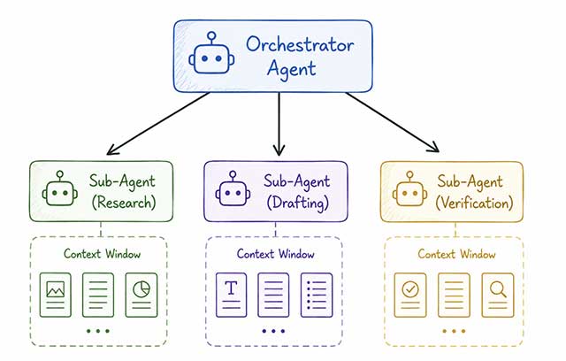 5 nền tảng cốt lõi của AI Agent trước khi bạn triển khai
