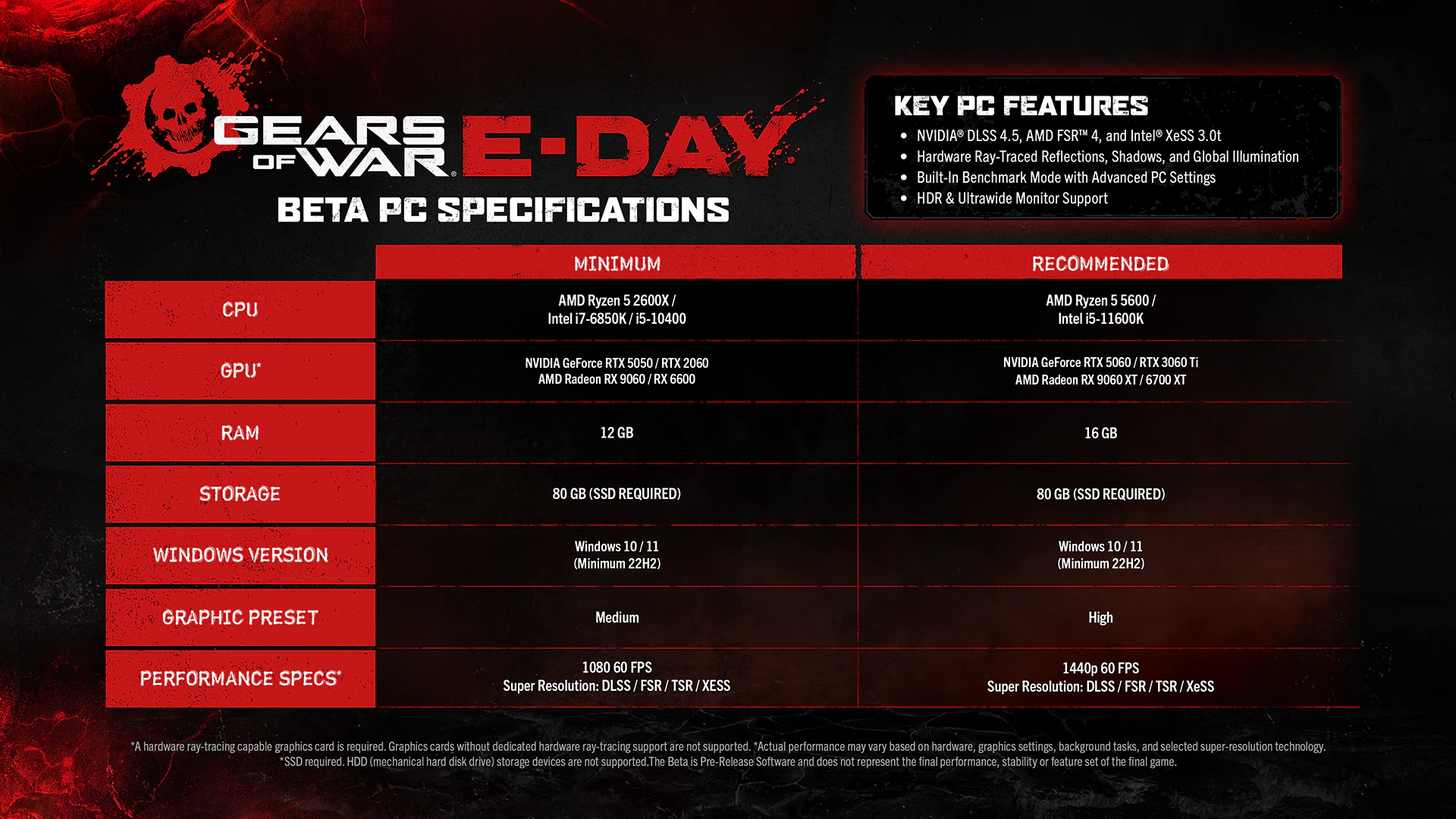 Gears of War: E-Day Beta PC Guide to DLSS and High-End Performance