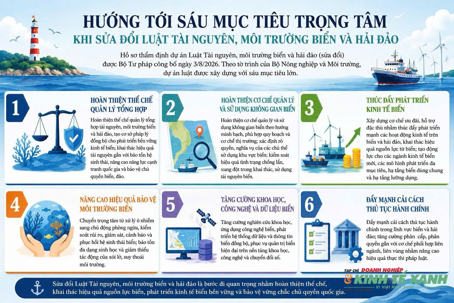 Hoàn thiện luật biển: Bước đệm cho kinh tế biển xanh