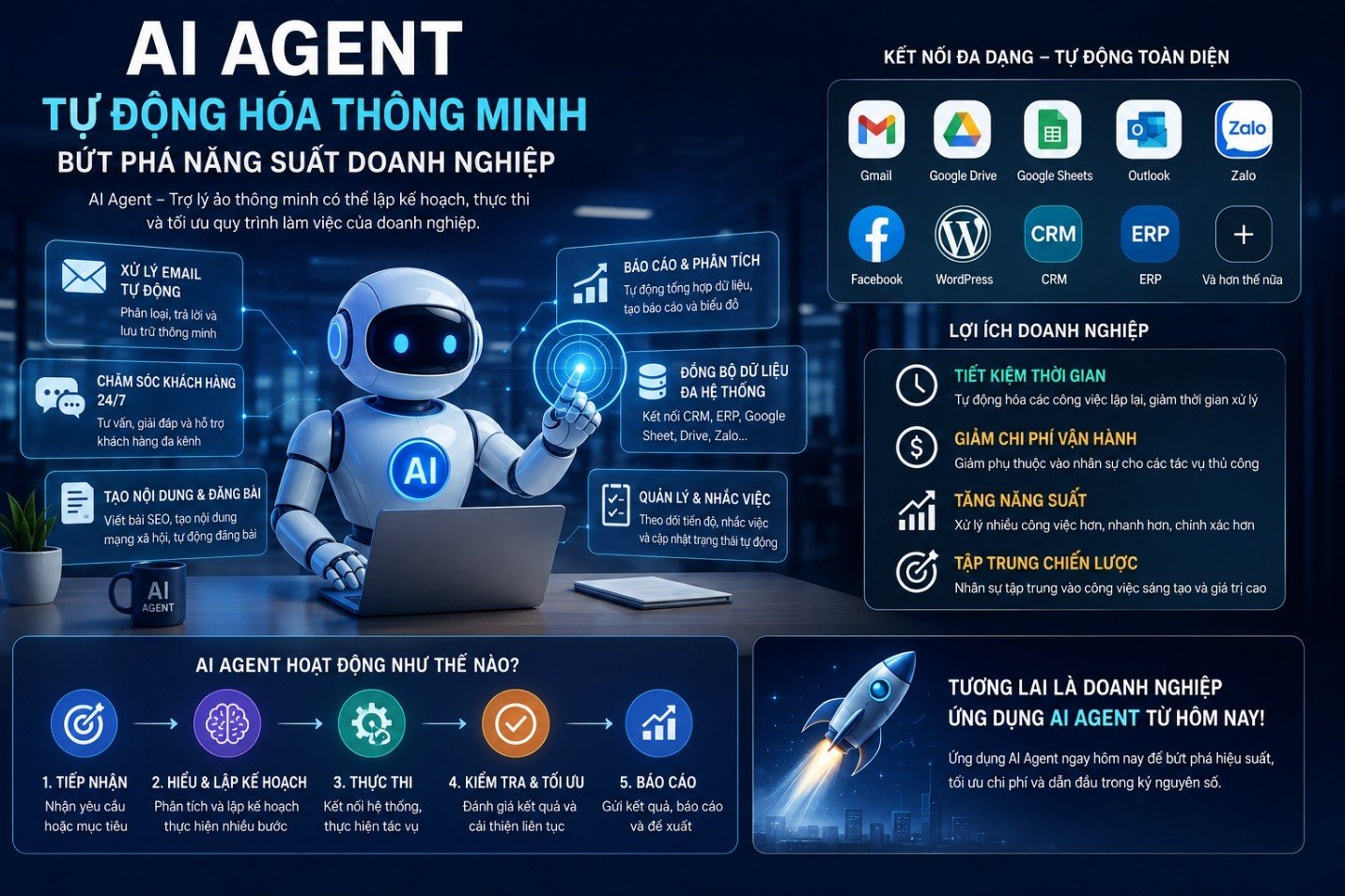 AI Agents đang trở thành nhân viên tự động trong doanh nghiệp