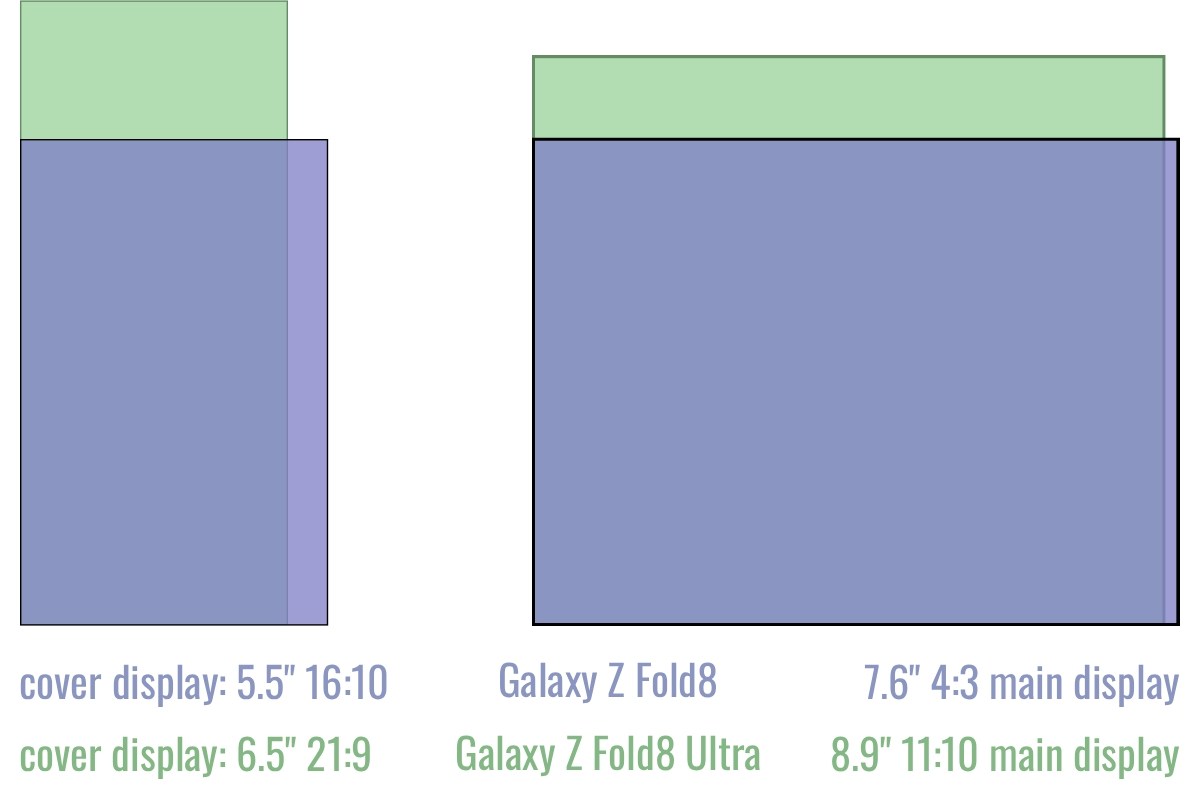 Galaxy Z Fold 8 vs Z Fold 8 Ultra: Which Shape Works Better for You?