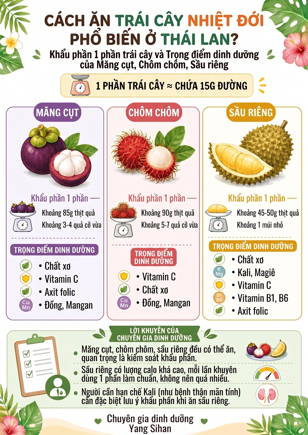 Khẩu phần an toàn cho sầu riêng, chôm chôm, măng cụt và mơ má đào