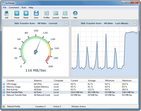 Beyond Task Manager: Free System Monitoring Tools for Real-Time Control