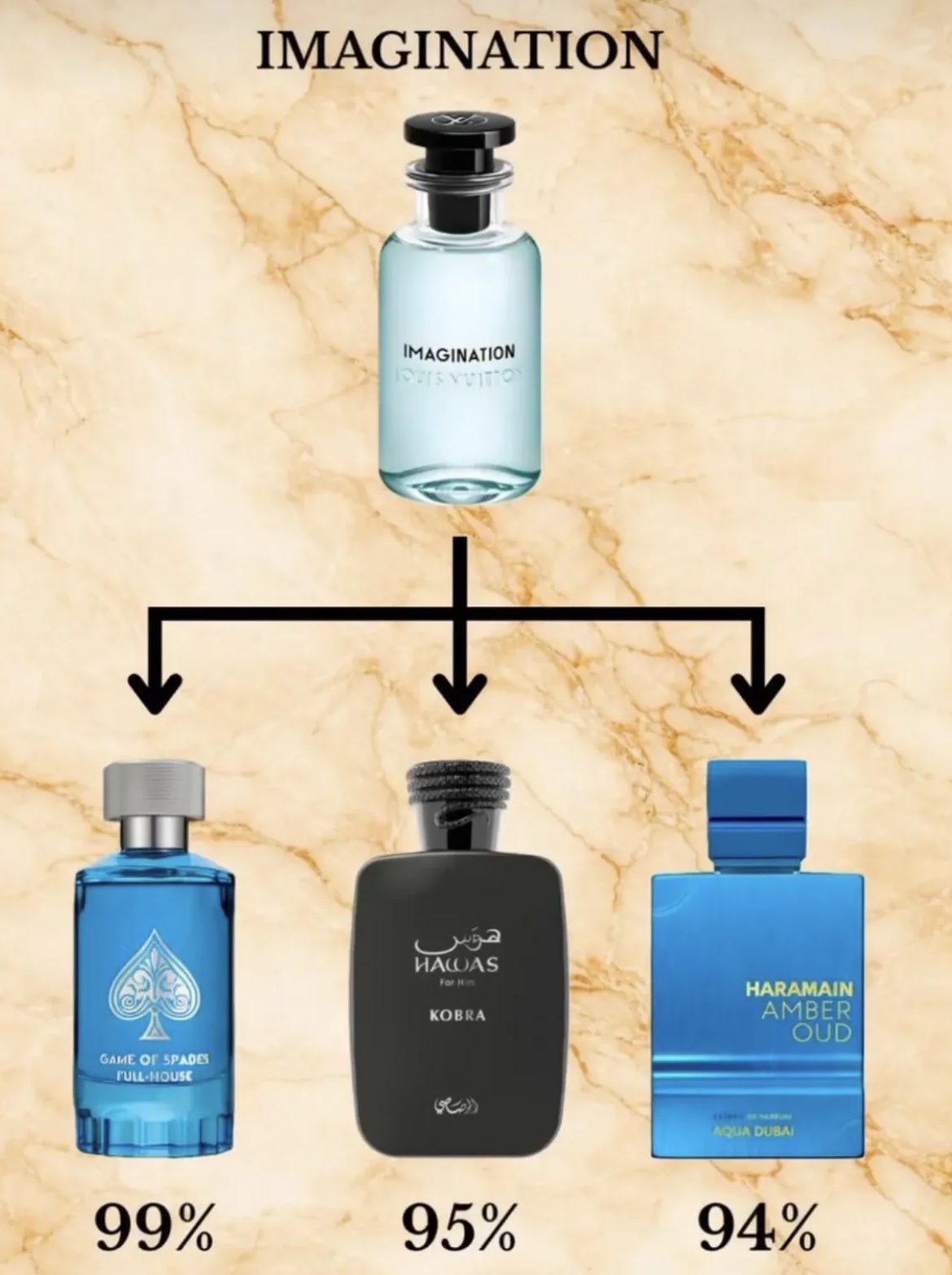 Nước hoa dupe: Khi giá trị lấn át hào quang thương hiệu