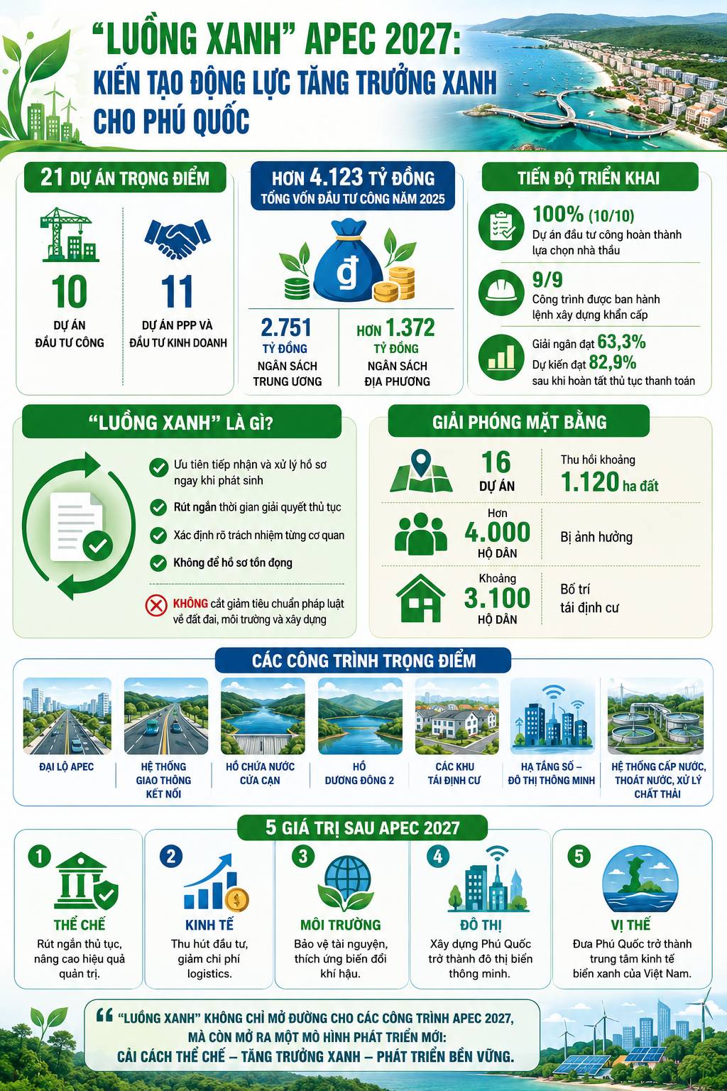APEC 2027 và tài chính xanh: Cơ hội bứt phá cho Phú Quốc