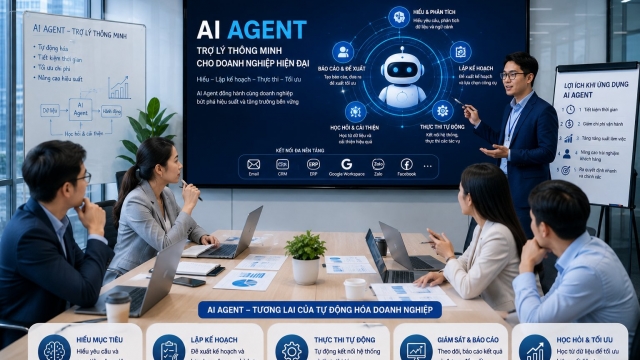 AI Agents đang trở thành nhân viên tự động trong doanh nghiệp