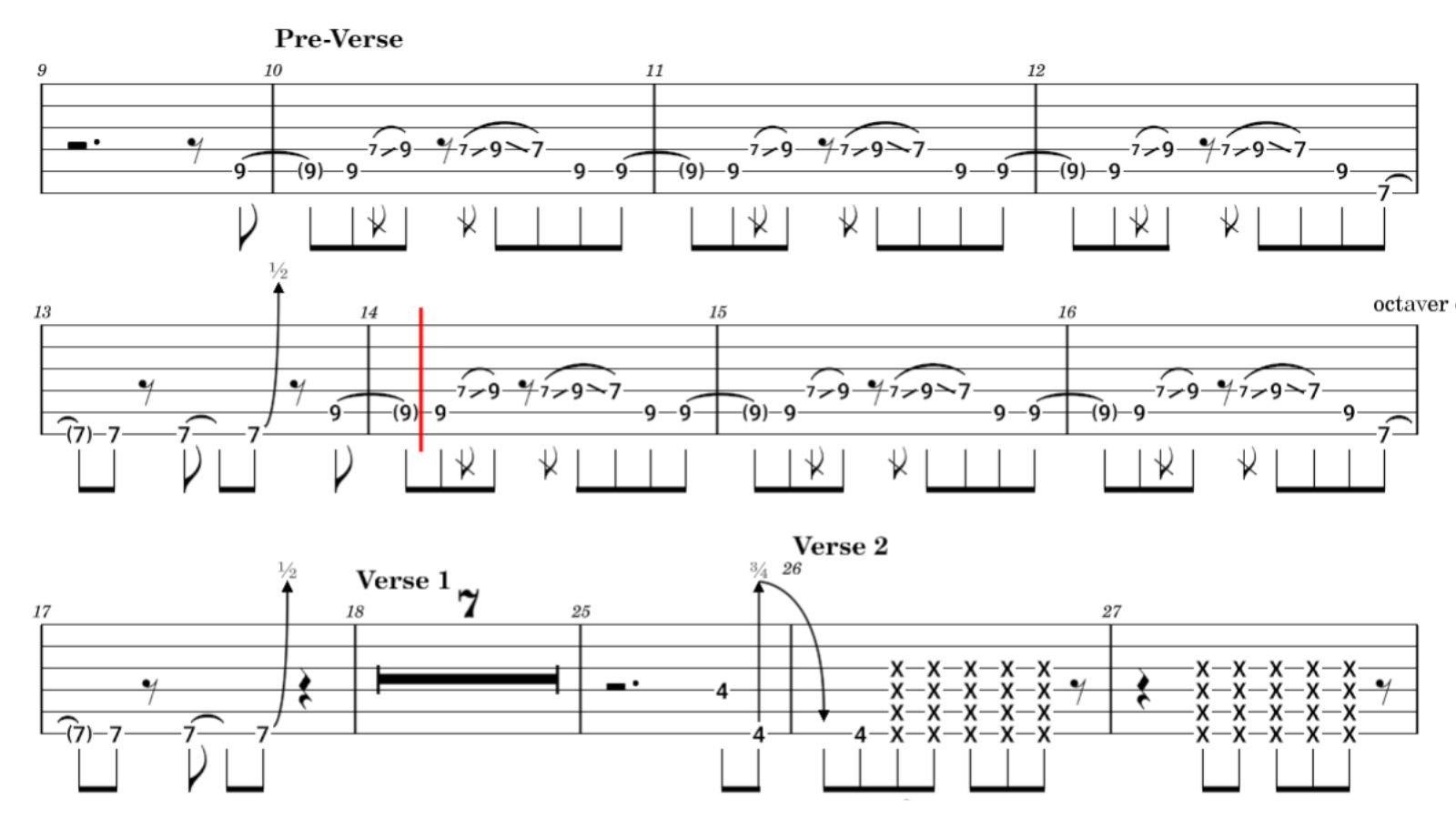 Master Modern Rock Techniques: Redefine Your Guitar Groove