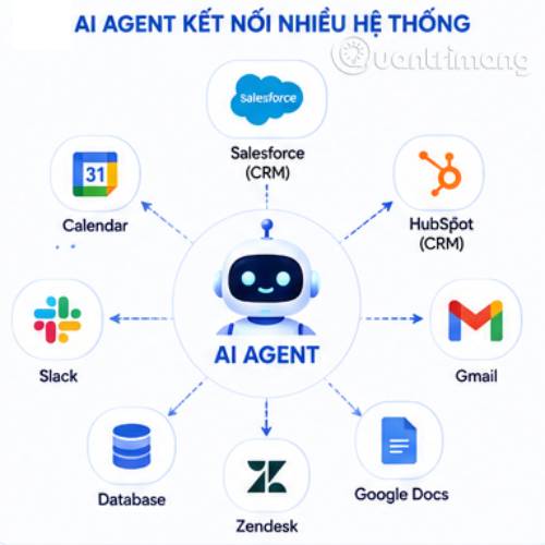 8 cách triển khai AI Agent để tự động hóa quy trình làm việc
