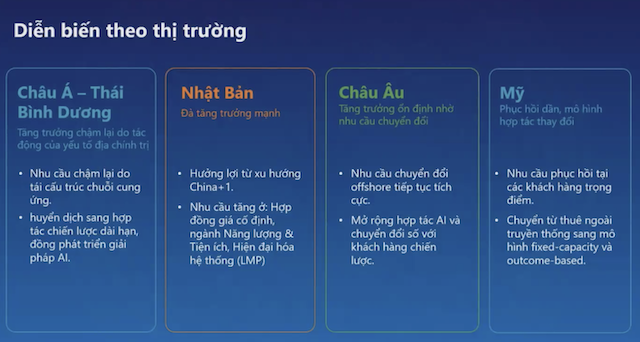 FPT AI Factory: Cỗ máy doanh thu mới từ làn sóng AI