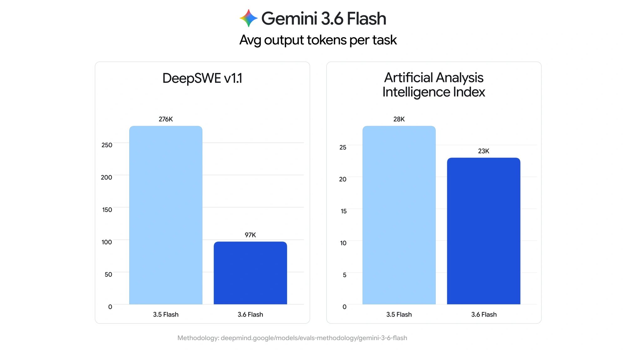Google Assistant Shutdown: How Android Users Should Prepare