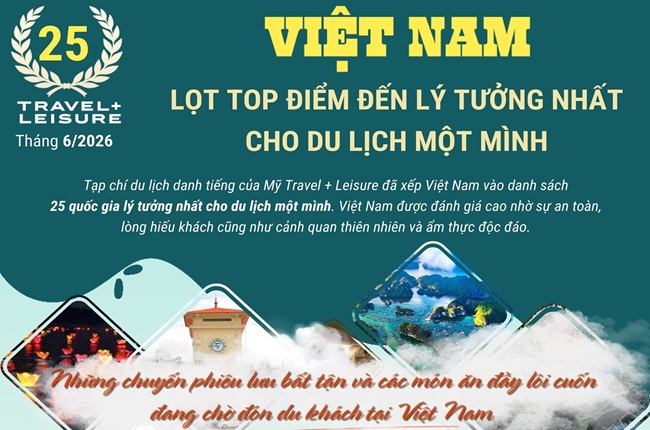 Vì sao Việt Nam là điểm đến số 1 cho du lịch một mình ở châu Á