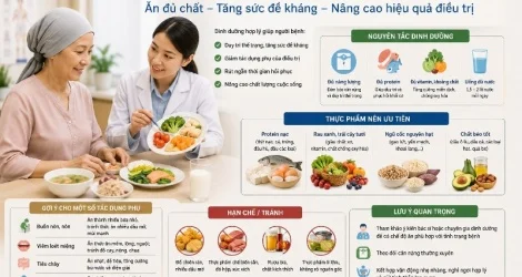 Tại sao tỷ lệ ung thư tăng 60% và chúng ta phải phòng ngừa khác trước