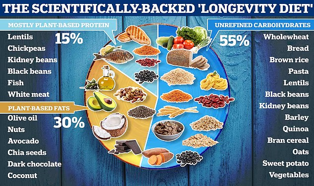 Beyond Diet and Exercise: Daily Habits That Quietly Add Years to Your Life