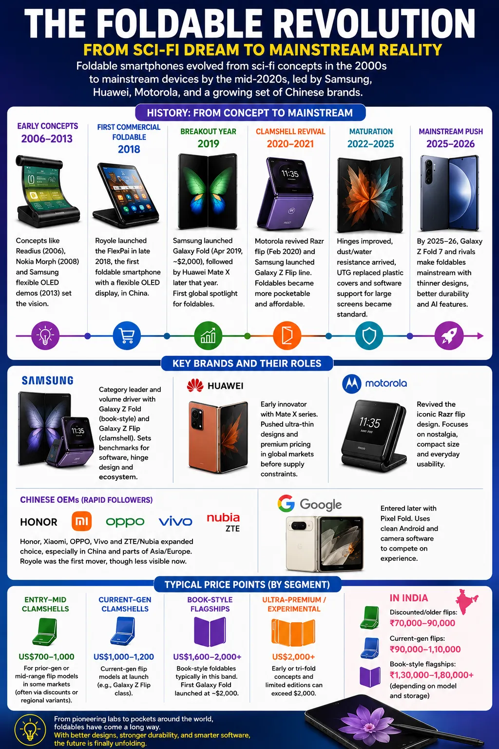 Galaxy Z Fold 8 Sales Signal Foldables’ Mainstream Moment