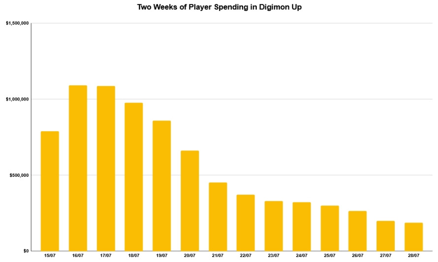 How Mobile Games Hit Massive Revenue Milestones
