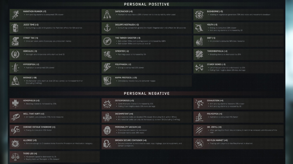 Tarkov’s Kord Breach Season Turns Battle Pass Into Pure Gameplay