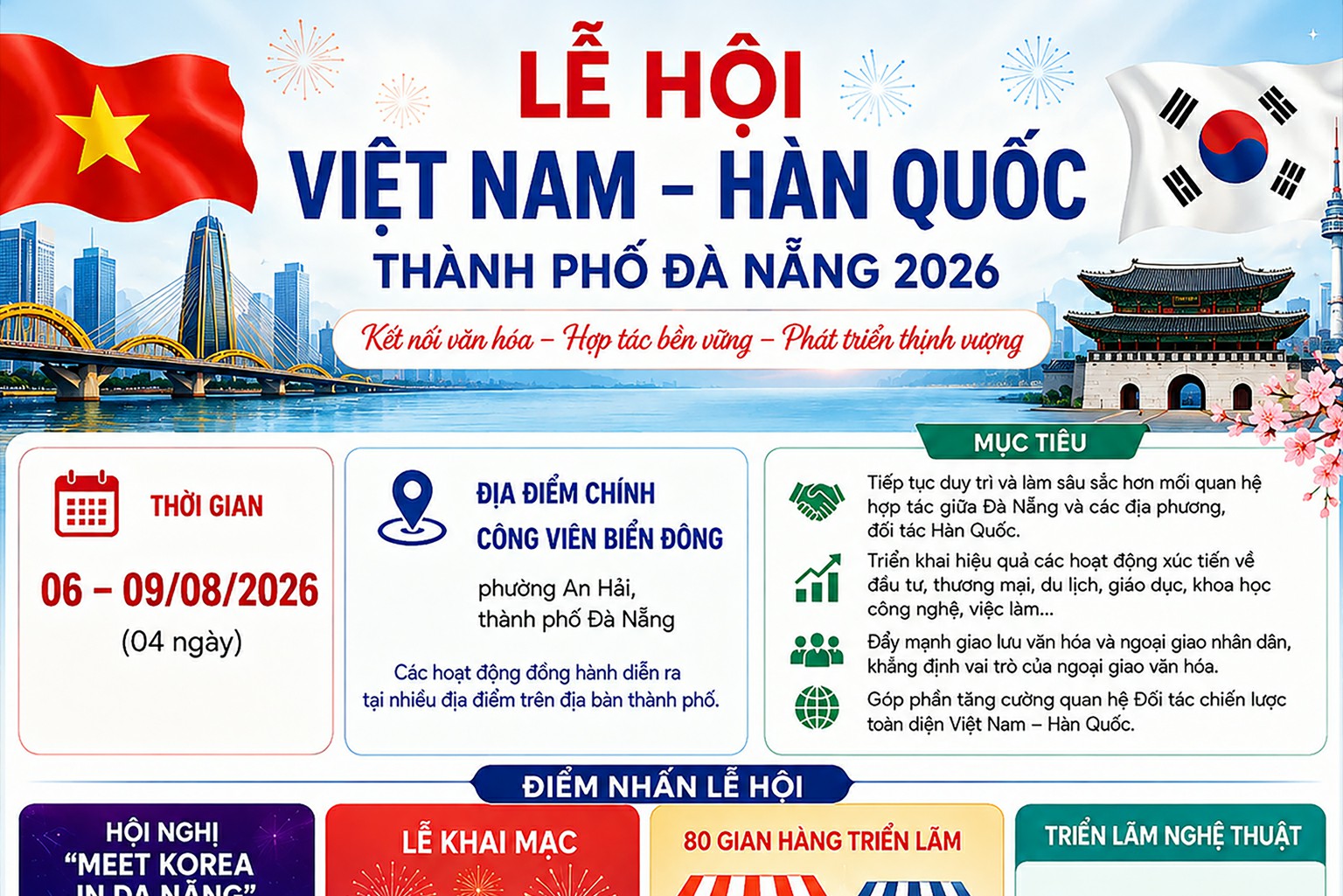 Lễ hội Việt Nam - Hàn Quốc Đà Nẵng: K-pop, điện ảnh và nhịp cầu hợp tác mới