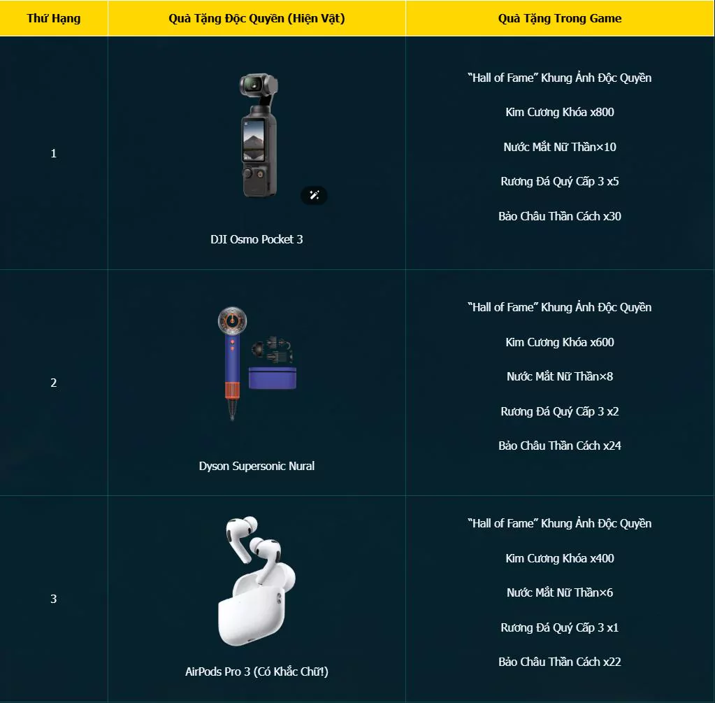 Norse Saga: Cửu Giới Thức Tỉnh Closed Beta và cơ hội săn DJI Osmo Pocket 3