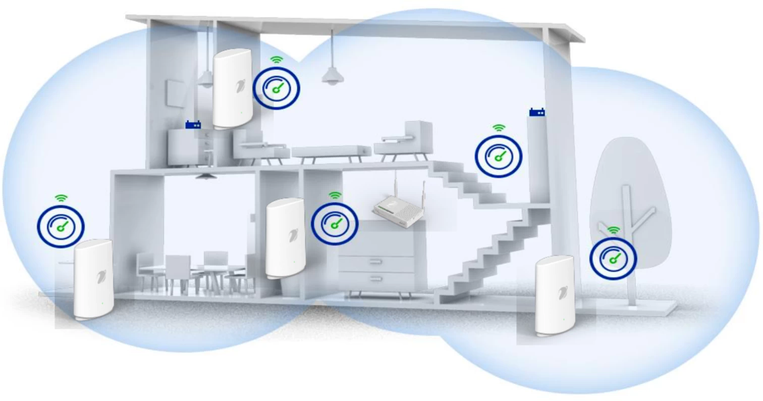 WiFi Mesh 6 có thực sự cần thiết cho nhà thông minh?