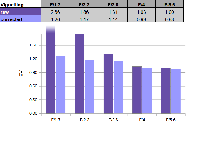 Viltrox Ultra-Wide Primes for Fujifilm X: Worth Skipping Fuji Glass?
