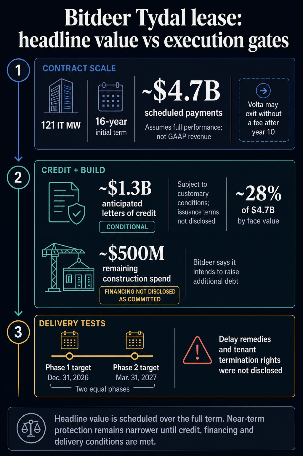 How Bitcoin Miners Became AI’s Power Landlords