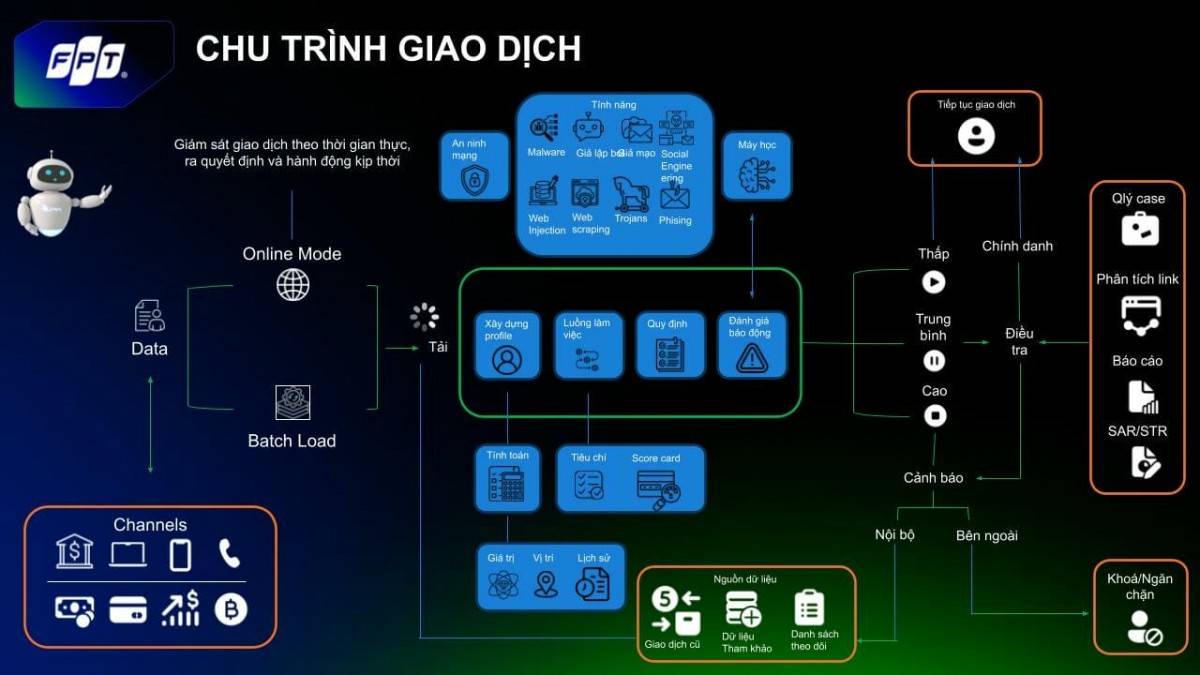 AI tối ưu mọi chỉ số nhưng khách hàng vẫn bất mãn