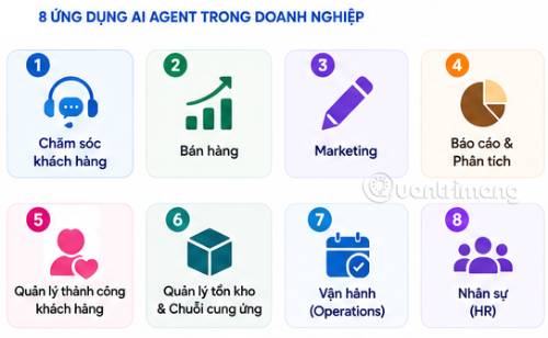 8 cách triển khai AI Agent để tự động hóa quy trình làm việc
