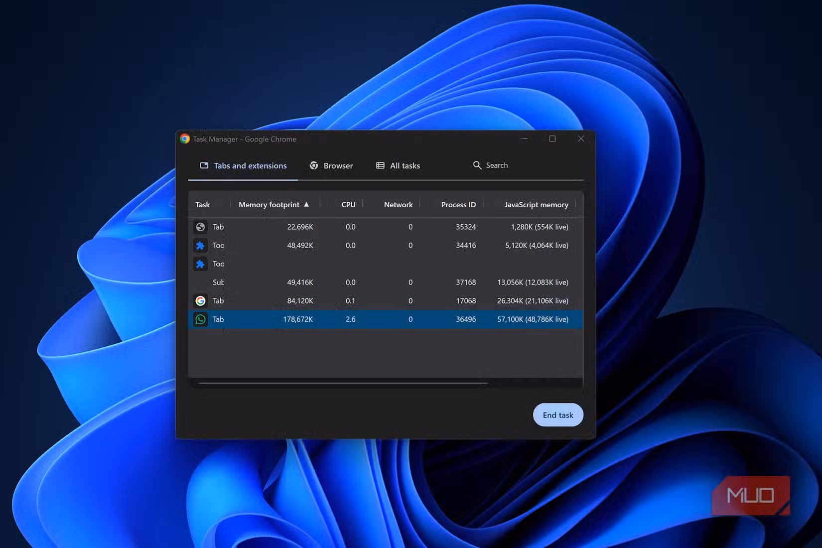 Stop Closing Tabs Blindly: Use Chrome’s RAM Monitor First