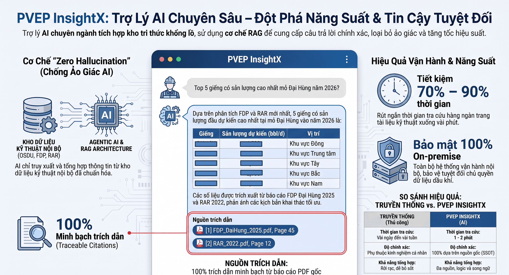 Dữ liệu trở thành tài sản chiến lược trong ngành năng lượng