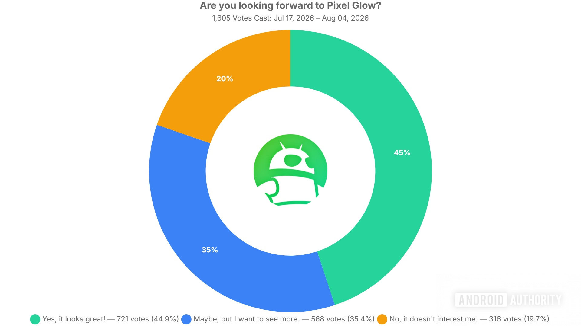 Pixel 11 Lock Screen Shortcuts Halve App Launch Time