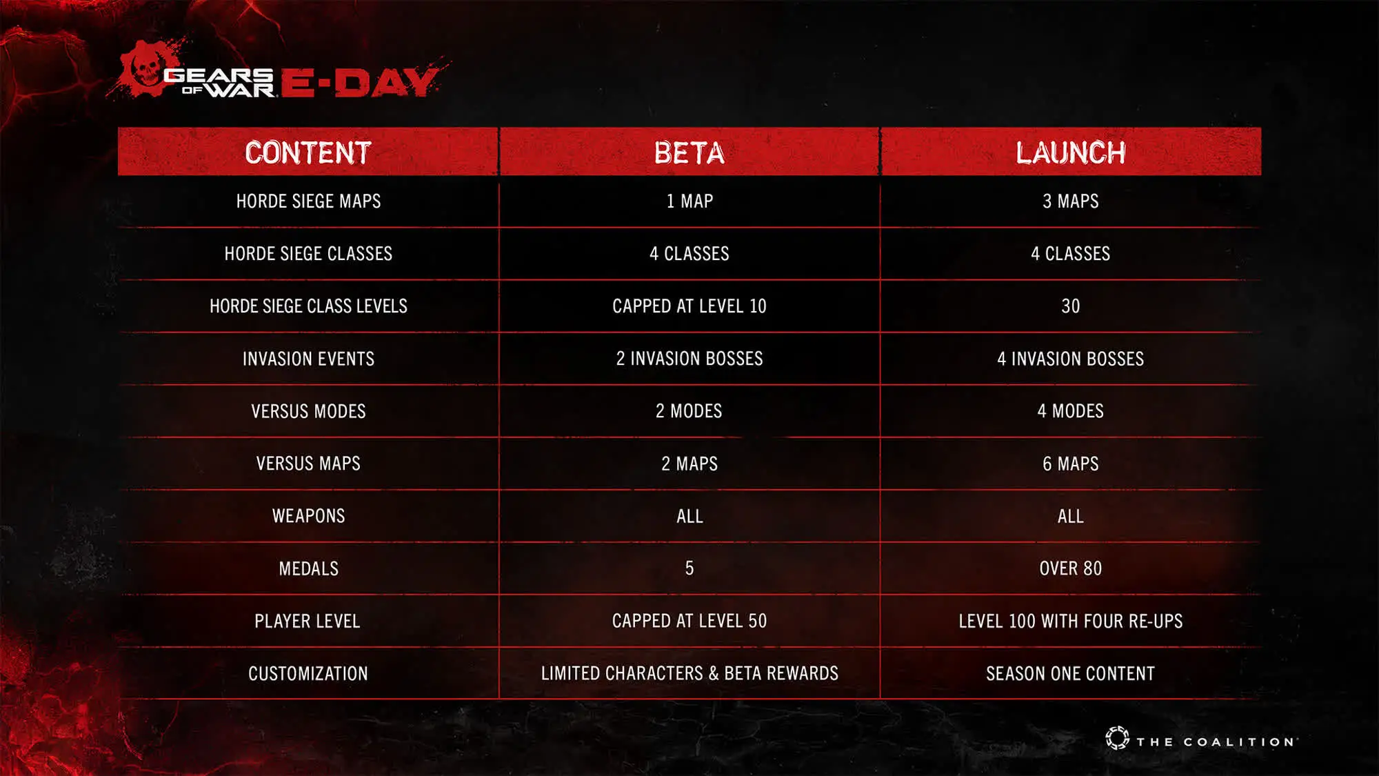 Gears of War: E-Day Beta Launch and Setup Guide