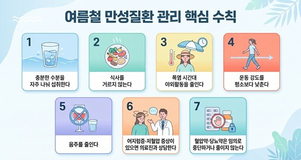 Quản lý bệnh mãn tính an toàn trong mùa nắng nóng cực đoan